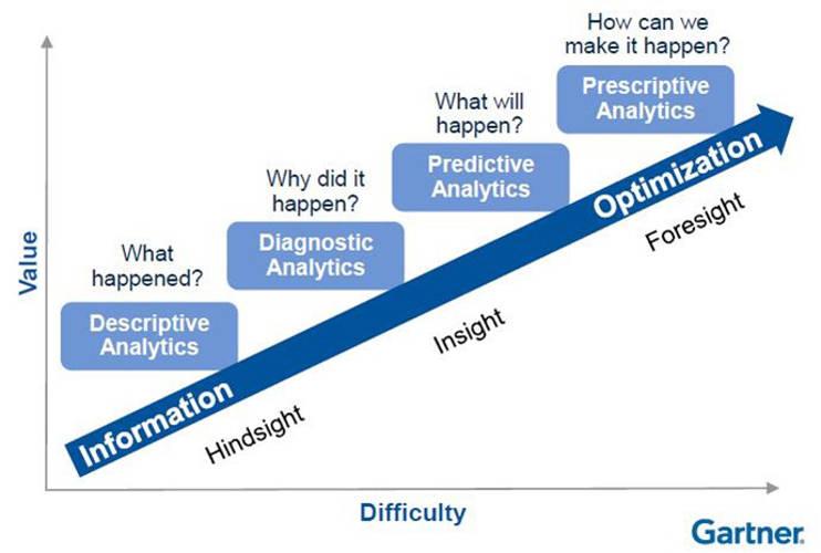 Ejemplo gráfico de analítica descriptiva