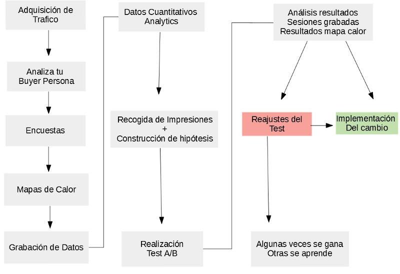 optimizacion_avanzada