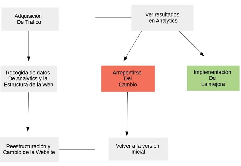 optimizacion_basica