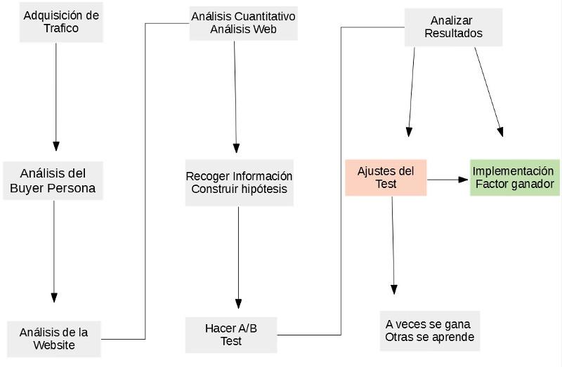 optimizacion_estandarizada