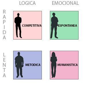 personas_clasificacion