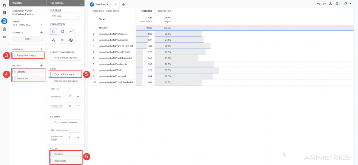 Bounce Rate in GA4