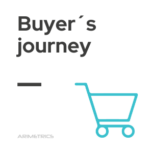 Buyer's Journey