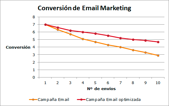 conversion_email_marketing