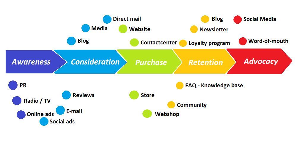 imagen customer journey