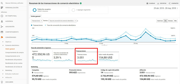 Métrica de Transacciones en ecommerce