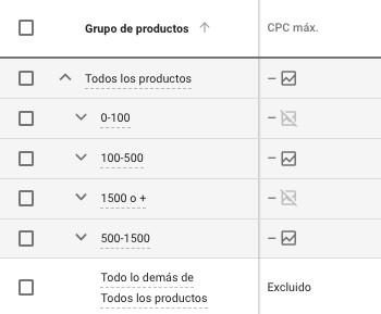 grupo productos merchant