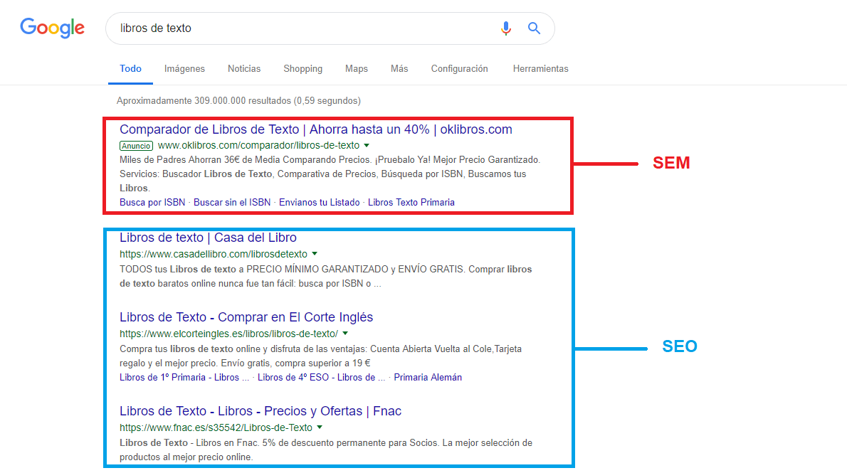 Qué es SEO y qué es SEM